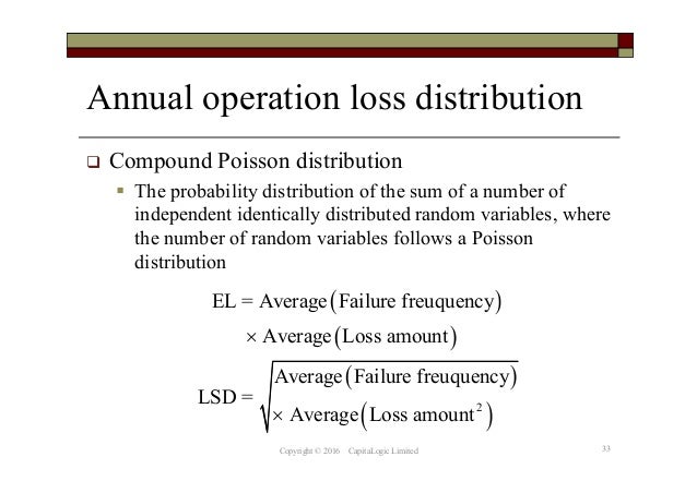 Probability Distributions in Risk Management Operations